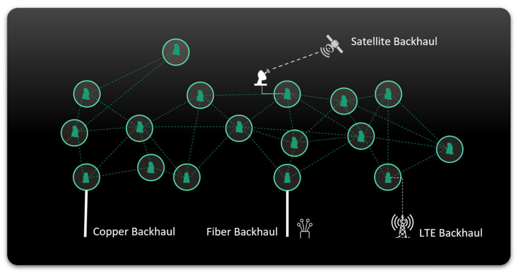 City of Dallas 19 Backhaul Diagram