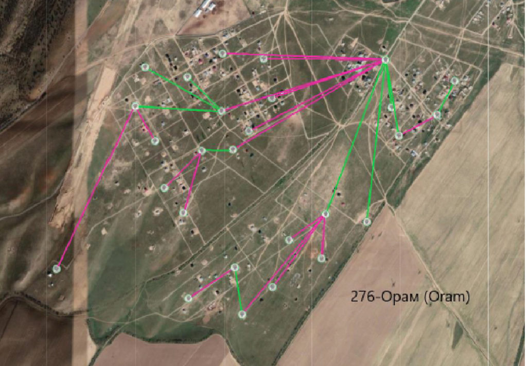 Kazakhstan State Telecommunications Project 2 kazakhstan use case slide 02@2x