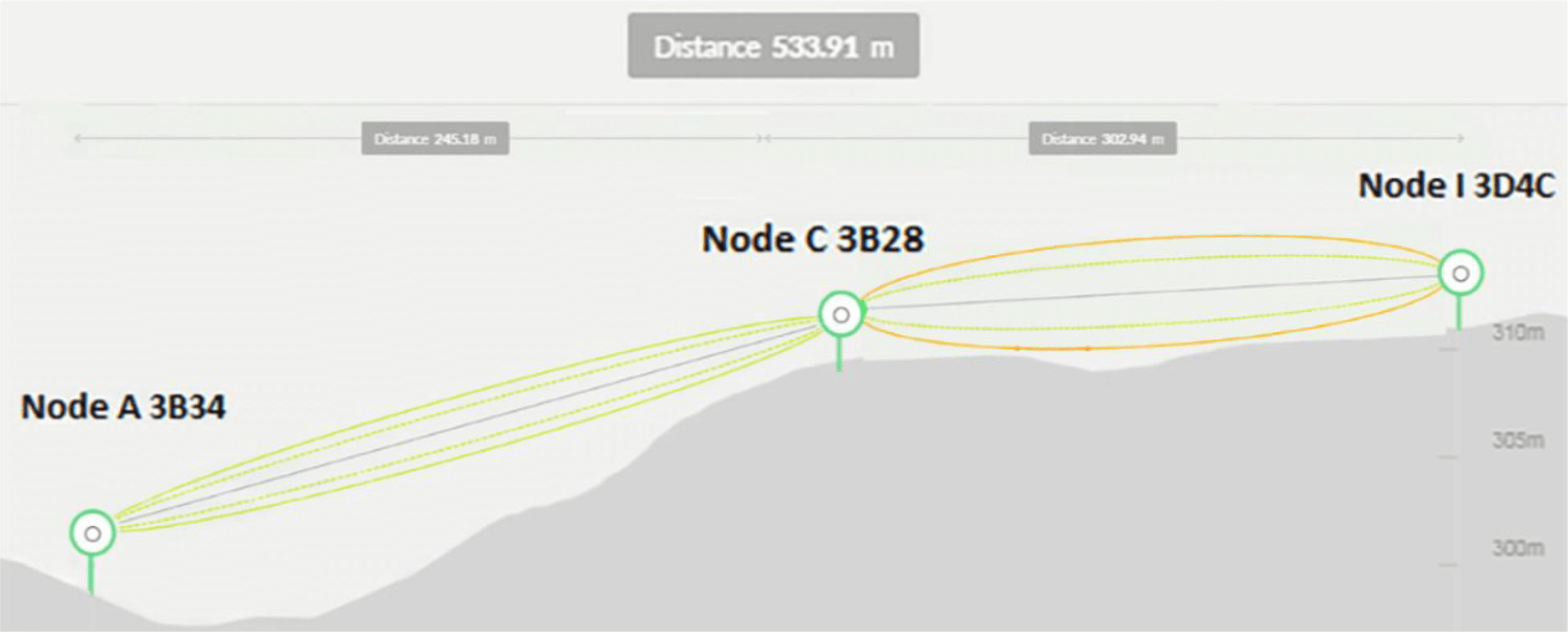 Watkins Mill, Missouri Platform Demonstration 5 node map 2