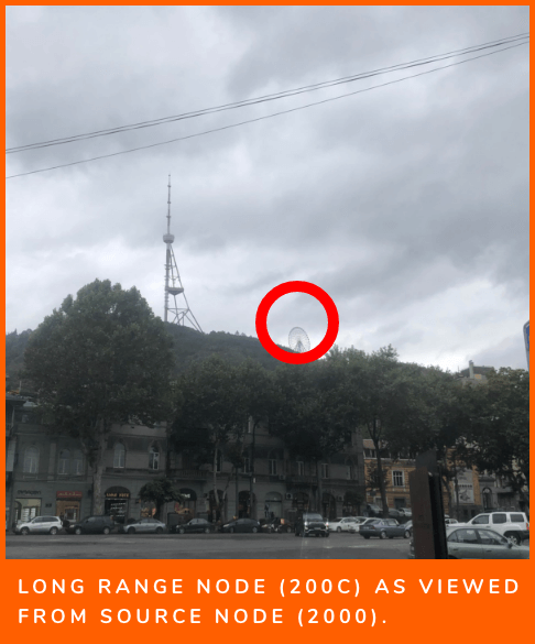 Report – Georgia technology evaluation 14 3rd Node