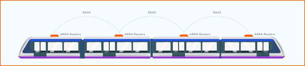 Russian Railways 2 Russian Railways Use Case Diagram 2