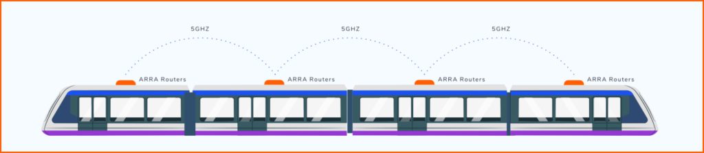 Russian Railways Use Case Diagram 2